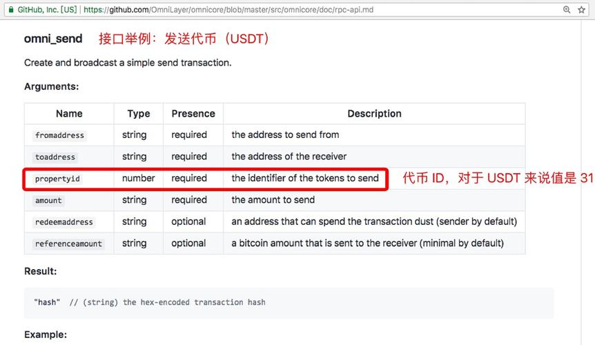 Understanding the 468 Bonk a USDT Transaction