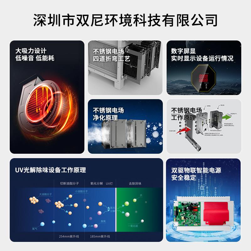 双尼高效油烟净化机组：餐饮商用油烟净化器的革命性突破，静电式低空油烟净化设备引领新潮流