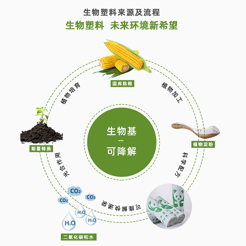 全降解自粘袋：环保新宠，守护地球的便携密封神器！