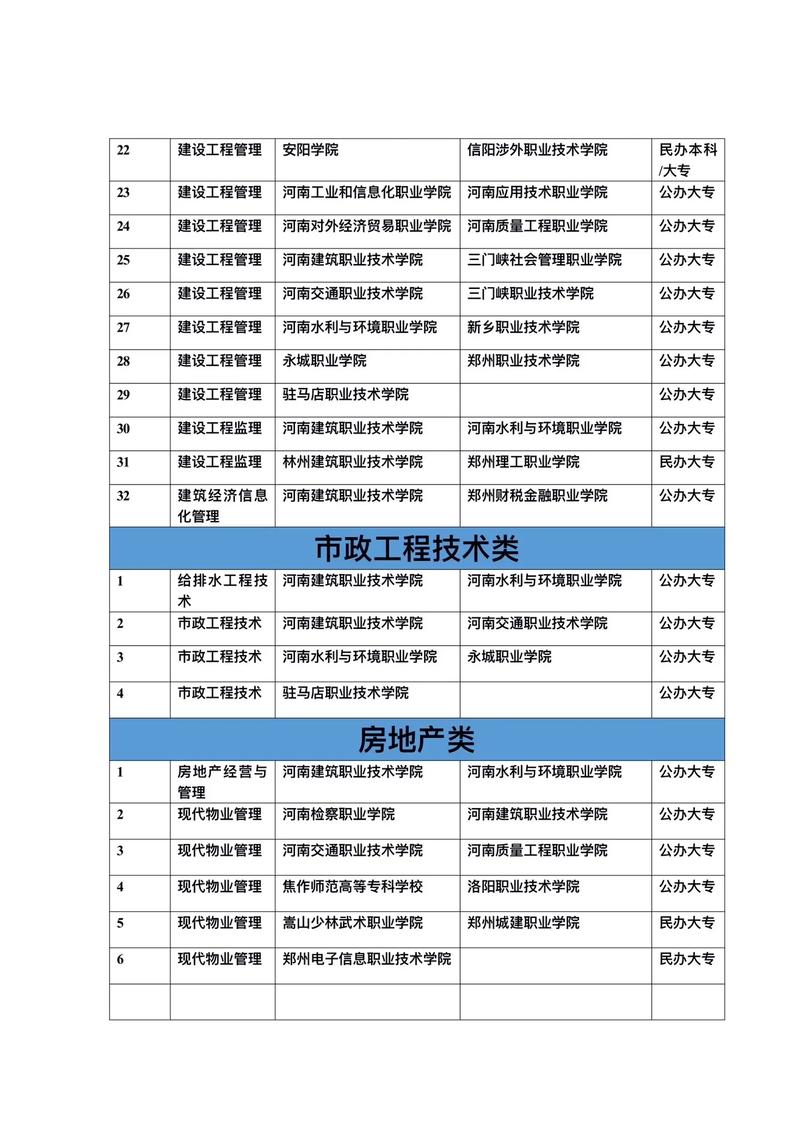 建筑设计专业有哪些,塑造未来城市与空间的创意艺术