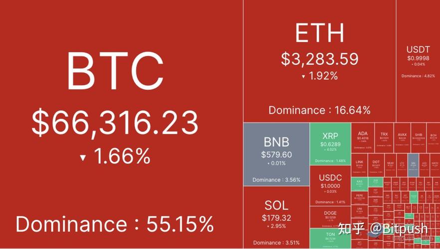 Understanding the Exchange Rate: .16 ETH to USD