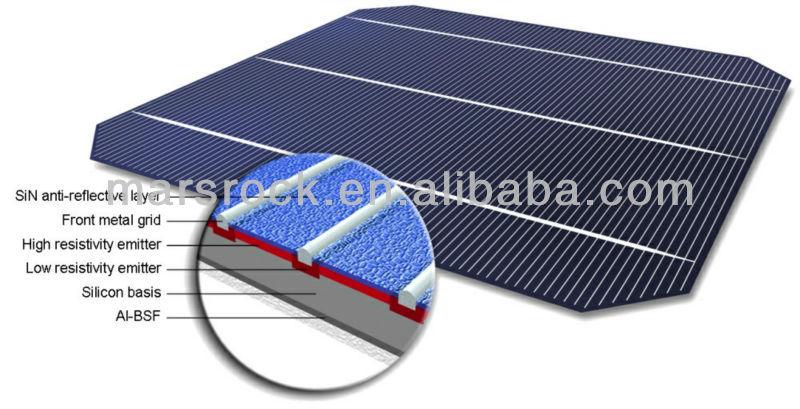 1.5 v ofsolar solar cell,1.5 V Off-Grid Solar Cell: A Comprehensive Guide