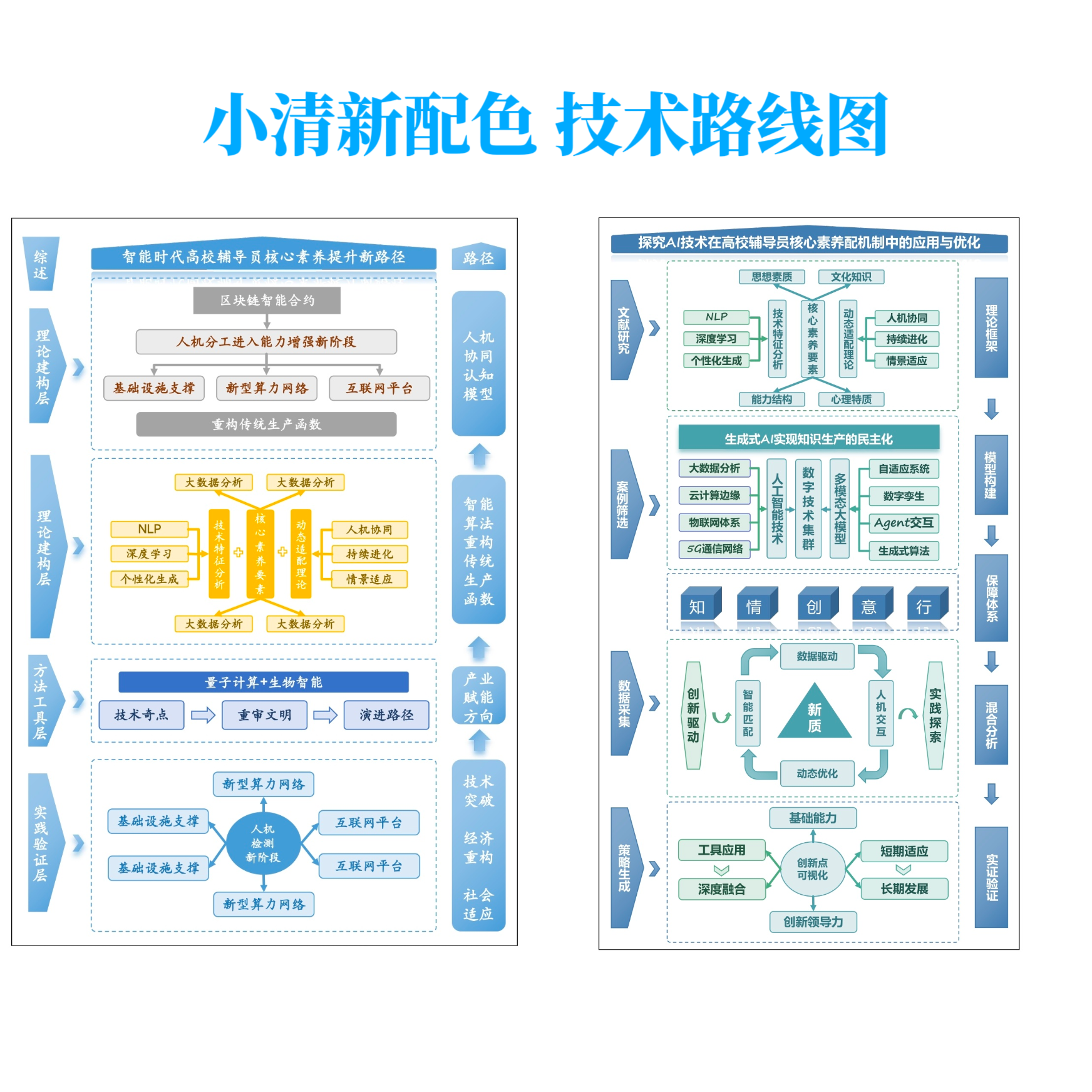 解锁高效办公神器！ABCD全系列PPT模板，让你的工作报告瞬间高大上！✨