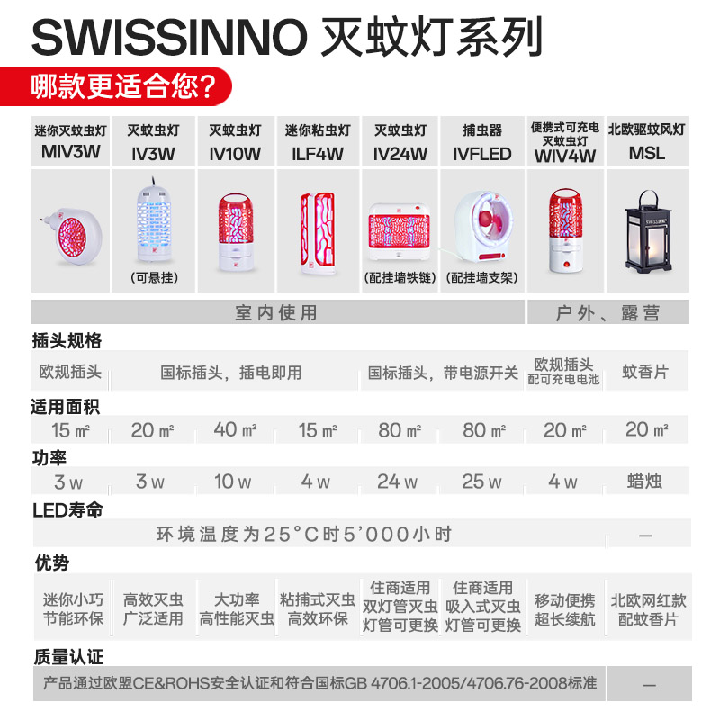 牛筋苍蝇拍：家庭灭蚊神器，一拍即中，耐用到底！
