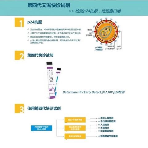 日本原装进口四代雅培HIV试纸：安全自测，守护健康！
