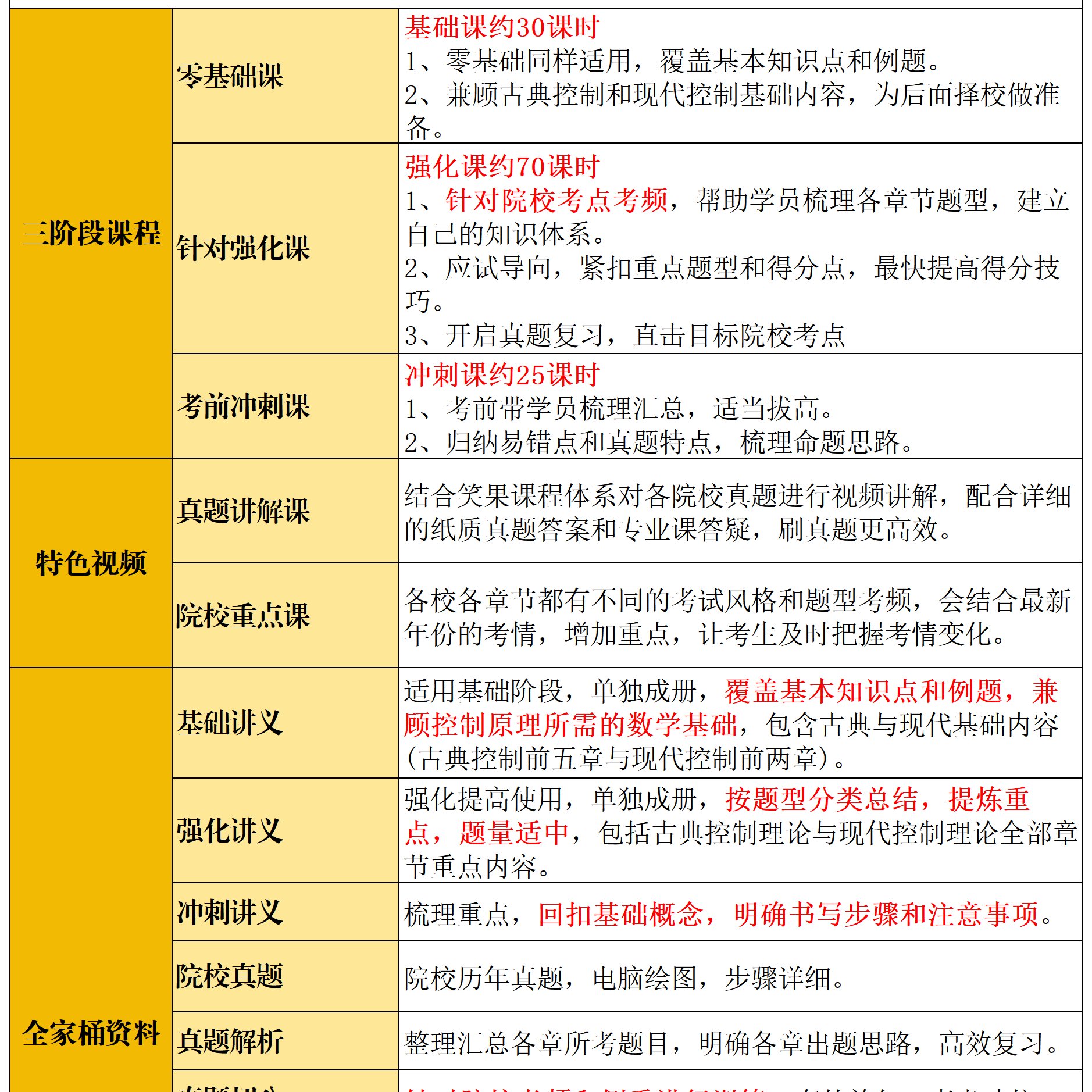 妇产科学第10版真的香！孔北华主编，考研党必备！这书不买亏大了
