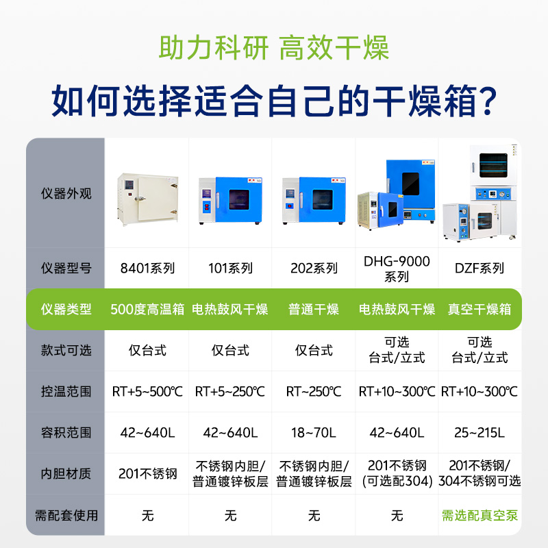 上海叶拓DHG系列电热恒温鼓风干燥箱：实验室必备神器，揭秘内部奥秘！