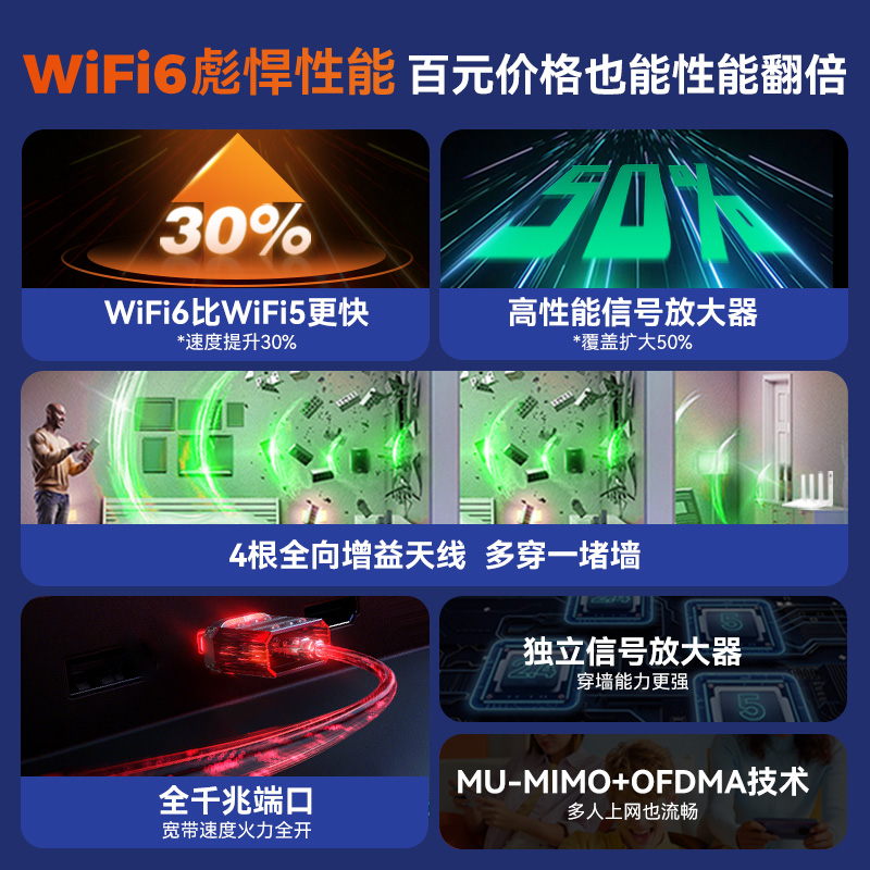 华为接入路由器如何选择适合的型号？