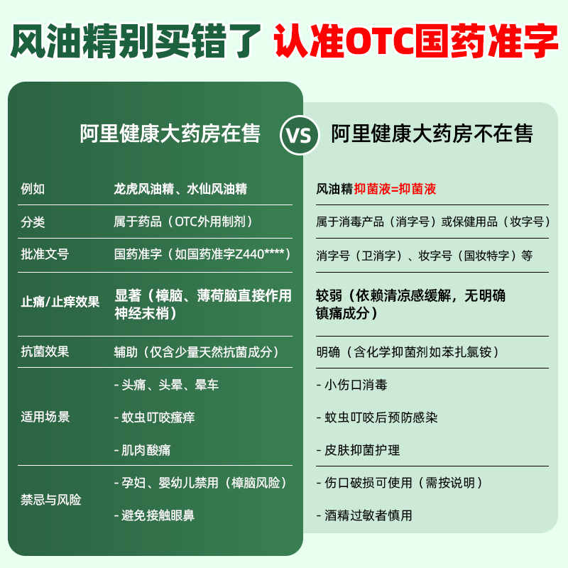 龙虎风油精：夏日必备神器，清凉解暑的秘密武器！