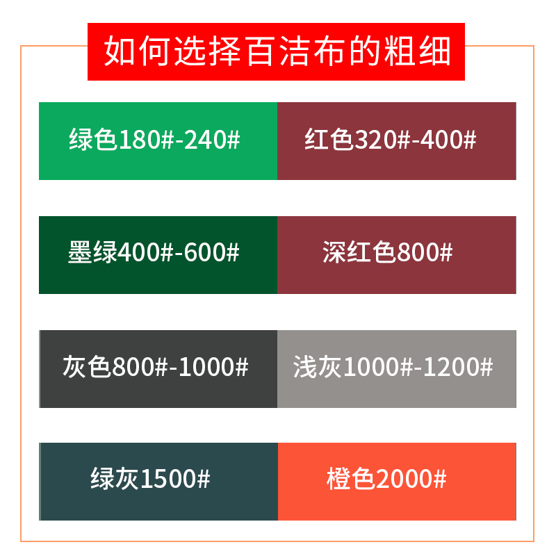4寸5寸植绒圆形百洁布，工业打磨抛光菜瓜布，金刚砂拉丝布清洁铝件，如何选择最适合你的清洁神器？