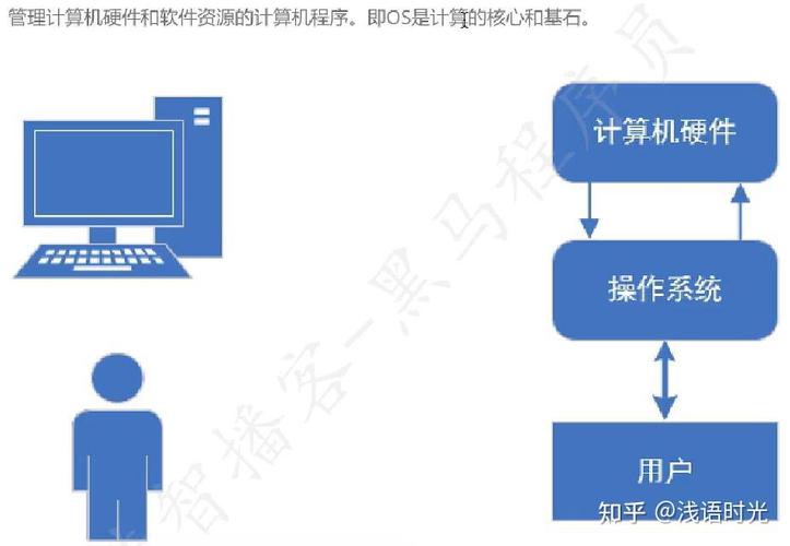 软件测试linux,Linux在软件测试中的应用与优势