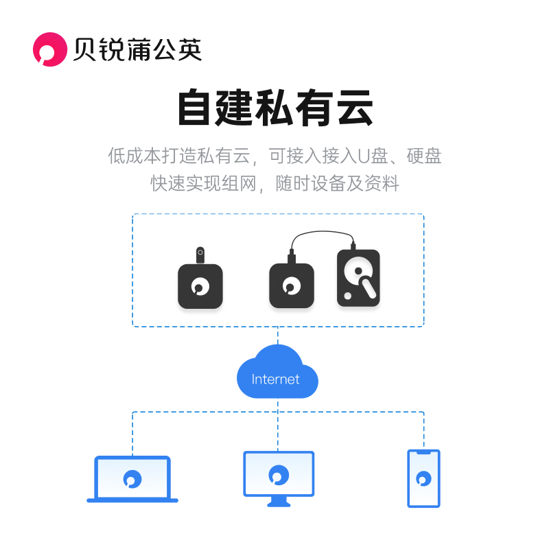 游戏客户端更新新姿势：视频图片存放私有云盘高速下载直链服务，告别卡顿时代！