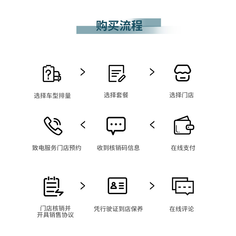 揭秘淘宝拍卖车全流程！如何顺利交割不踩坑？