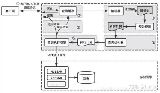 数据库是长期存储在计算机内,数据库——计算机内的长期存储解决方案