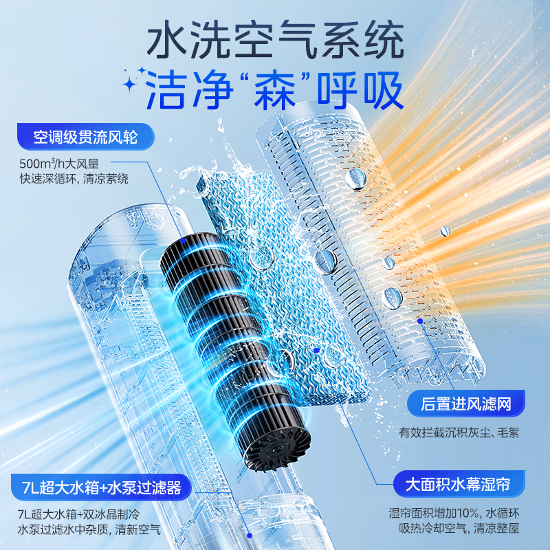 美的1.5匹家用空调：智能清洁新体验，舒适生活从“净”开始！