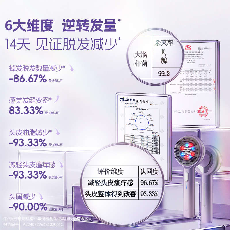 JVC密发按摩梳：红蓝光微电流，让你的头发“重生”！✨