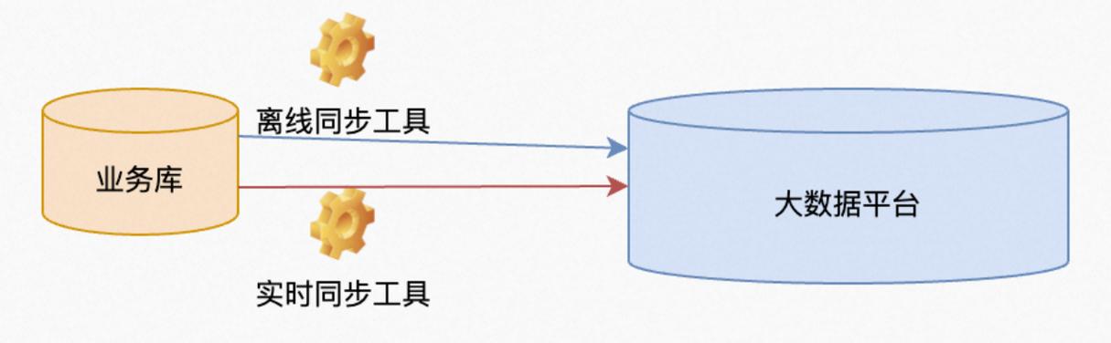 小程序数据库,微信小程序数据库设计与应用实践