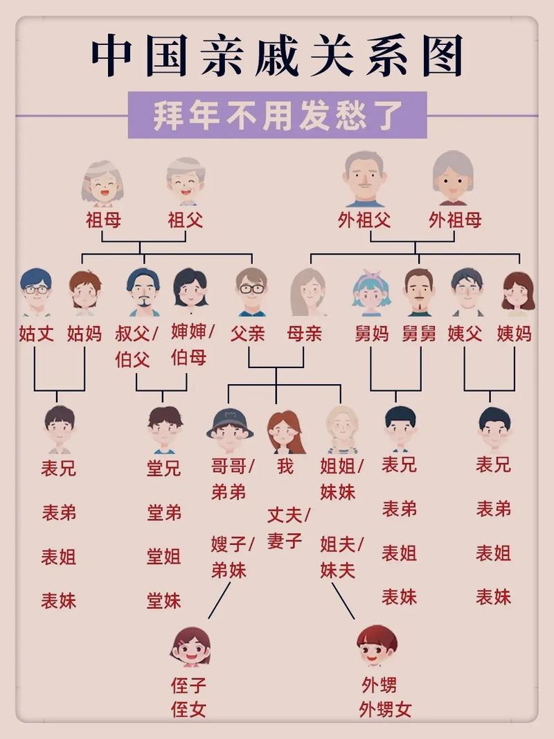 走亲戚大作战