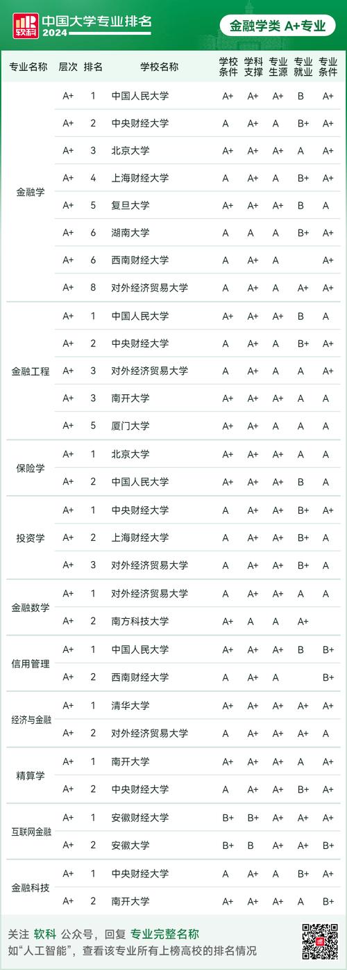 云计算专业大学排名,培养未来云时代精英的摇篮