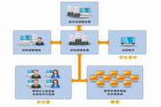 科优达班班通软件3.1