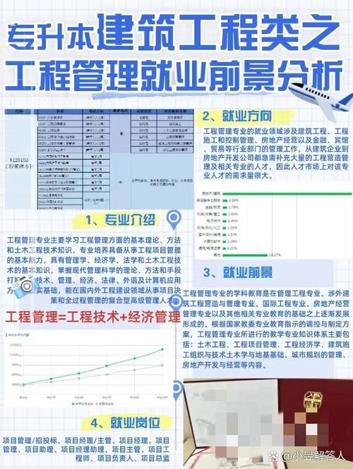 建设工程管理专业好吗,未来建筑领域的中坚力量-第1张图片-职教招生网