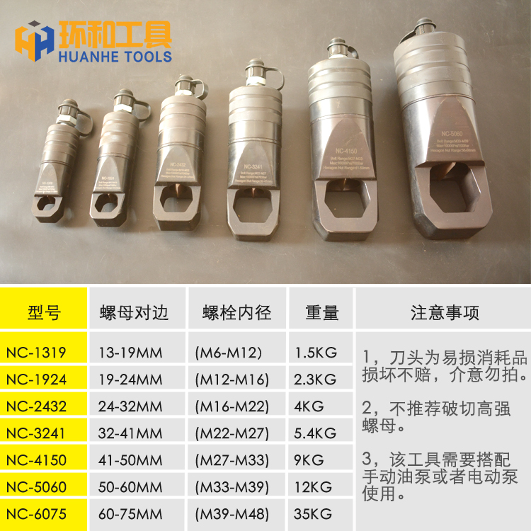 NC分体式液压螺帽破切器！生锈螺帽秒变“纸片”？这工具太香了！