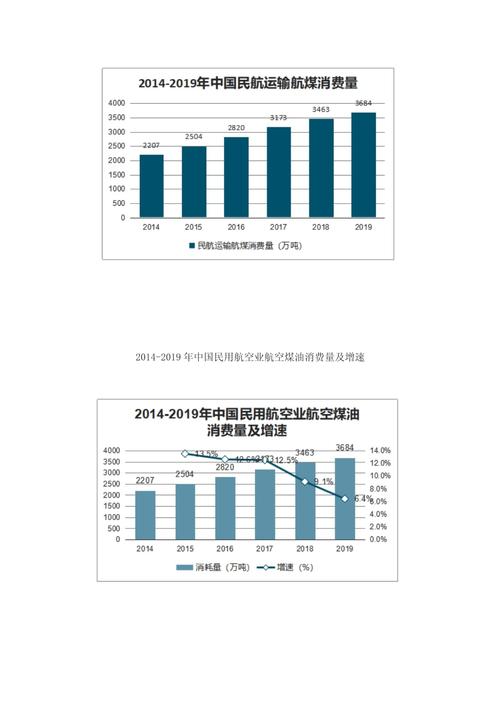 航空运输类专业前景,未来航空业发展的核心动力-第1张图片-职教招生网