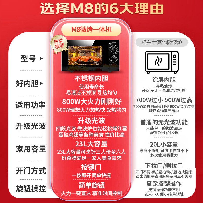 无敌了！格兰仕人的生活秘籍，告别焦虑，拯救厨房小白！