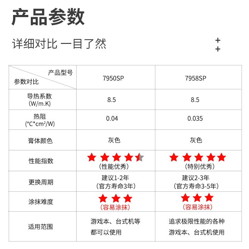 笔记本CPU天梯图2021年1月：性能王者到底是谁？