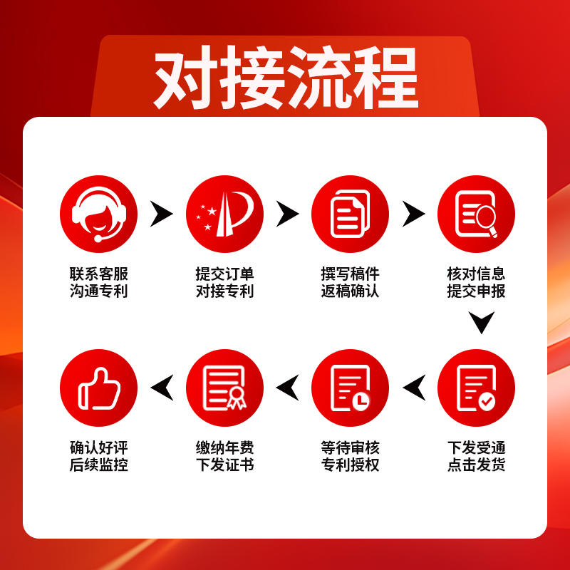 发明专利申请代理软著版权外观设计实用新型专利加急撰写购买全攻略