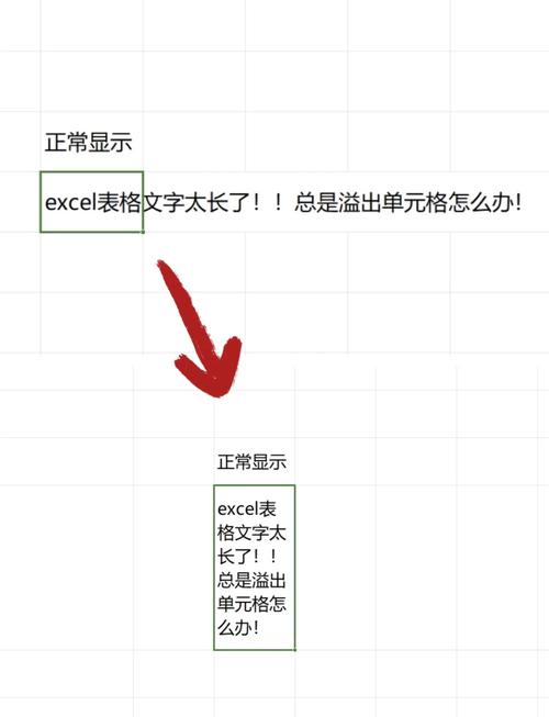 css文字不换行, 什么是文字不换行？