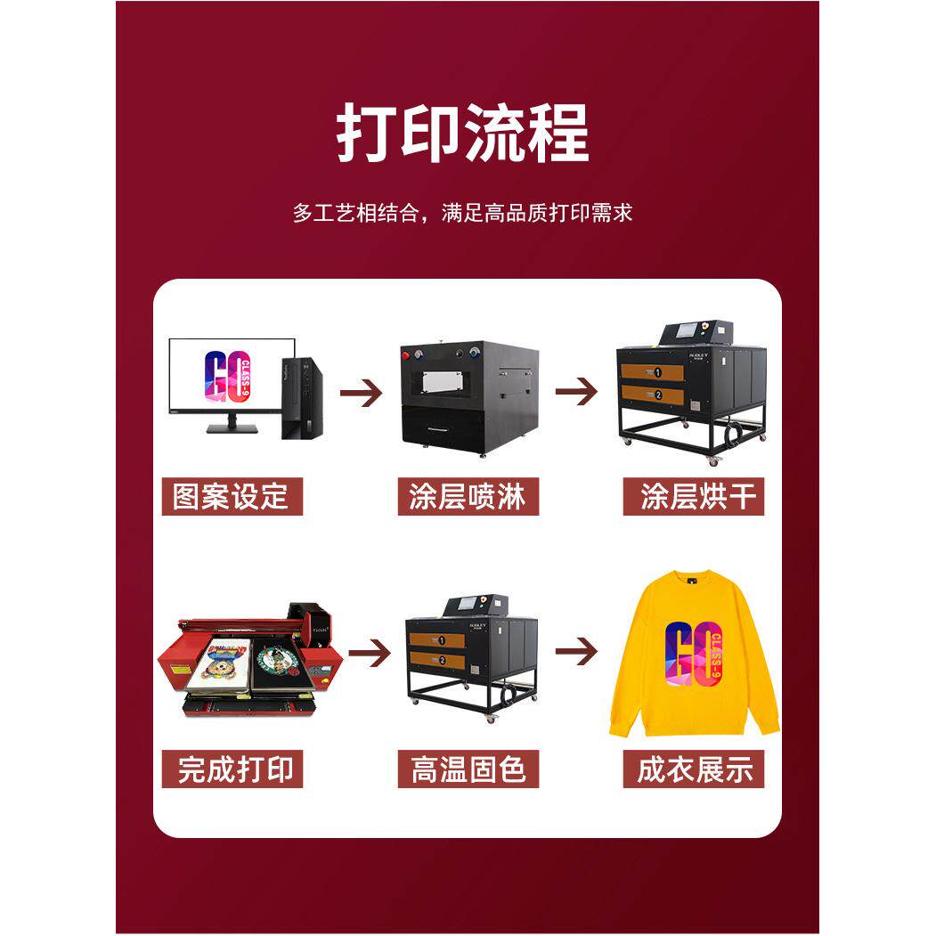 双工位白墨直喷机适合什么样的印刷需求？