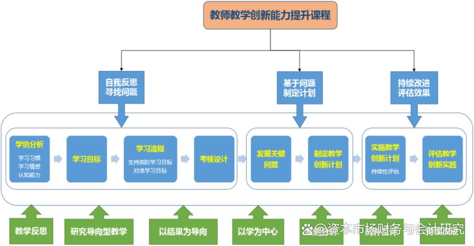 斯坦福大学机器学习,AI领域的基石