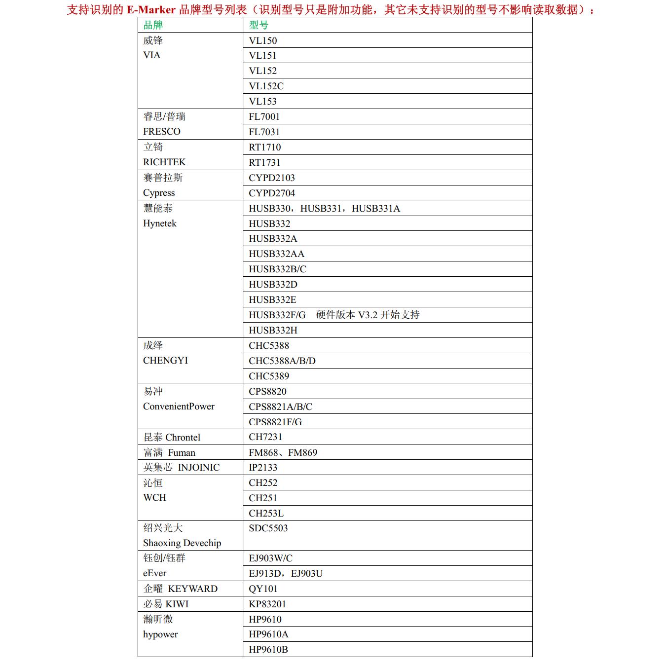 教科书般查询iPhone序列号！告别焦虑，轻松搞定，拯救你的数码小确幸！