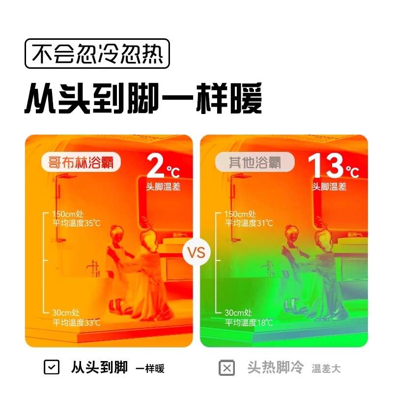 石墨烯浴霸：告别寒冷，享受温暖新生活！