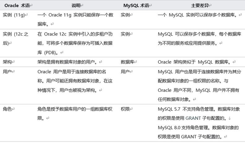 oracle转mysql,数据库迁移的最佳实践与工具推荐