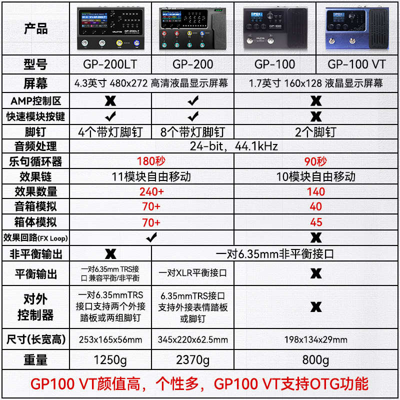 Valeton顽声GP100/GP200/LT/JR/VT电吉他综合效果器：摇滚乐手的福音，你值得拥有吗？