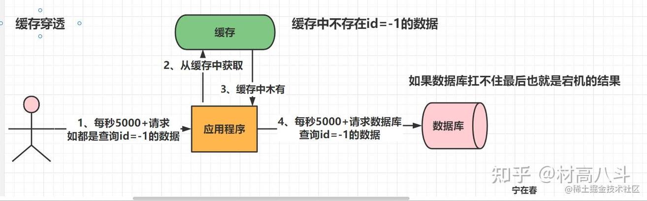 数据库可疑,深入解析数据库可疑问题及解决方案