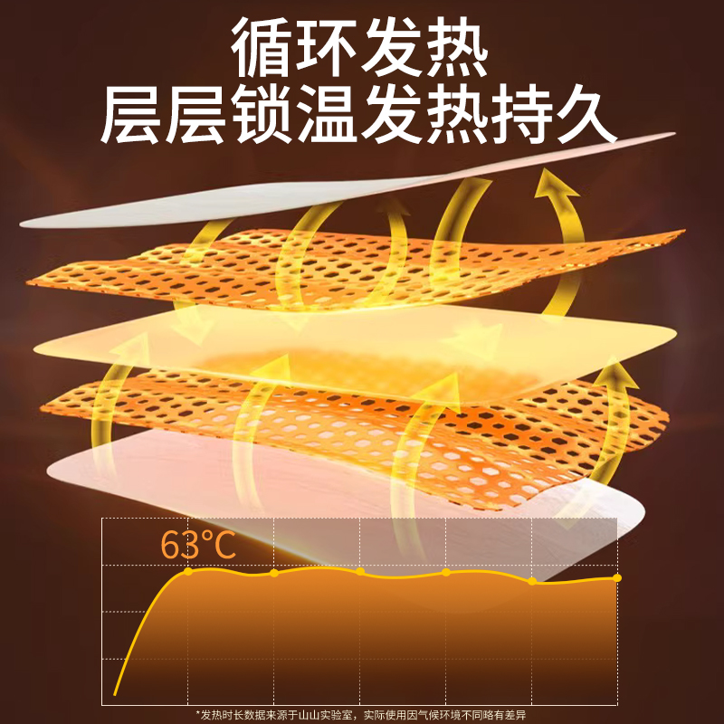 山山暖宝宝暖贴：女生必备神器，24小时温暖守护你的大姨妈天！