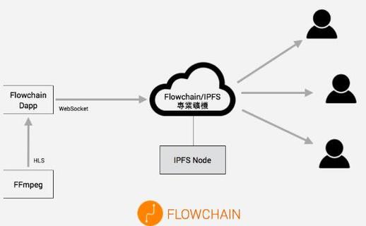 Can I Transfer USDT to Exodus? A Comprehensive Guide