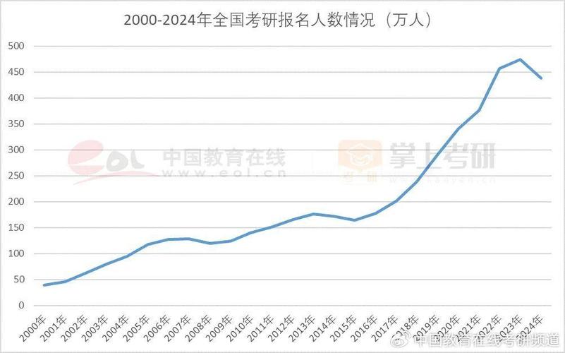 考研大数据专业,未来趋势与职业发展