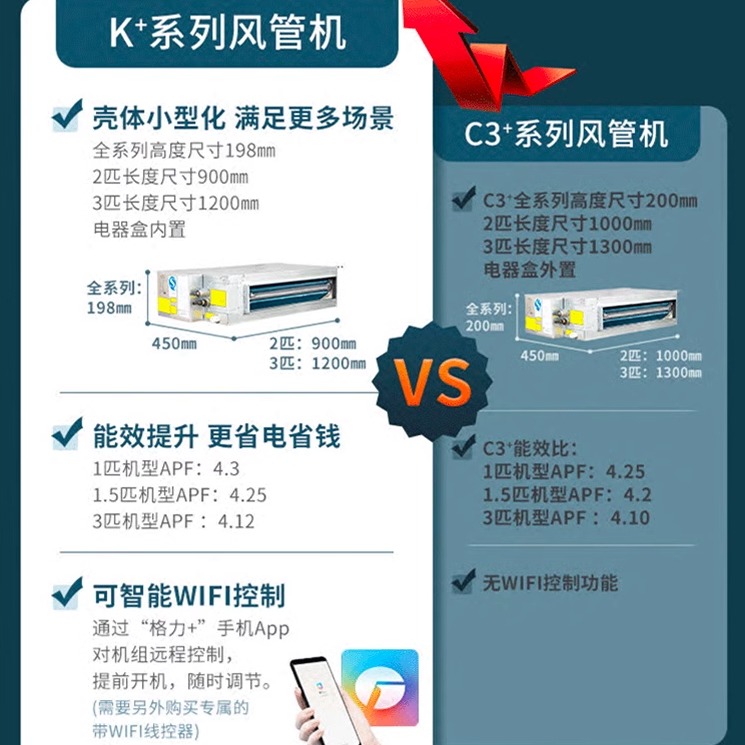 格力K+风管机FGP2.6Pd/KNh-N1：大1匹一级能效家用中央空调，如何选购？
