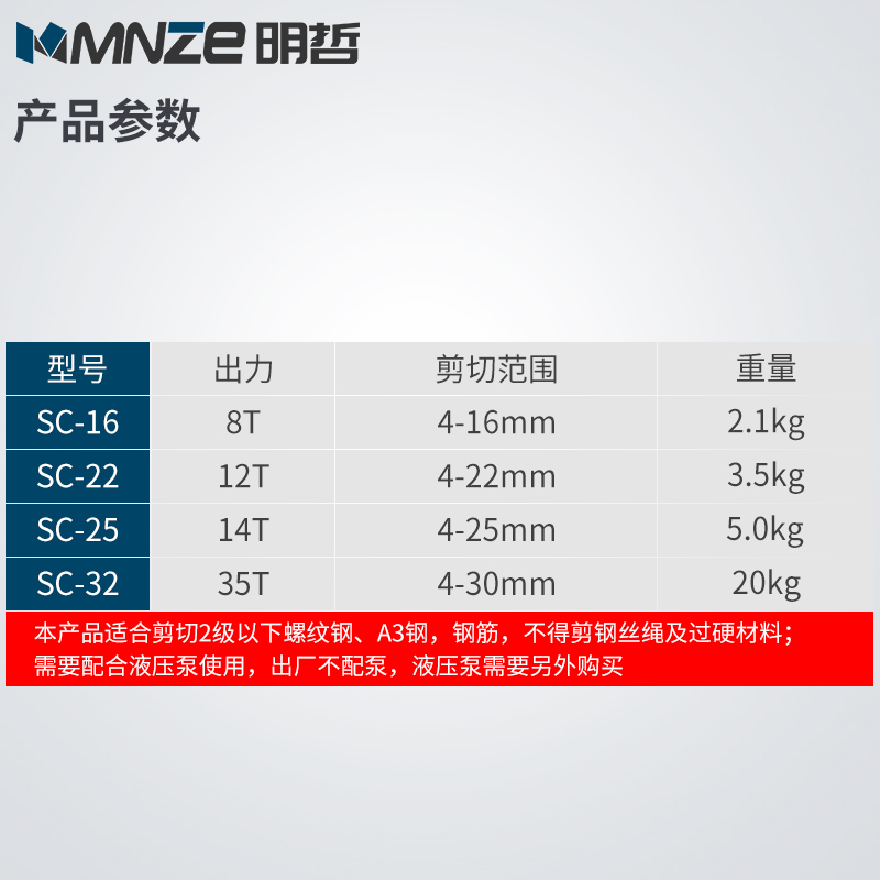 分体式液压钢筋剪SC-16-25太香了！6-32mm一剪搞定，工地神器实测分享