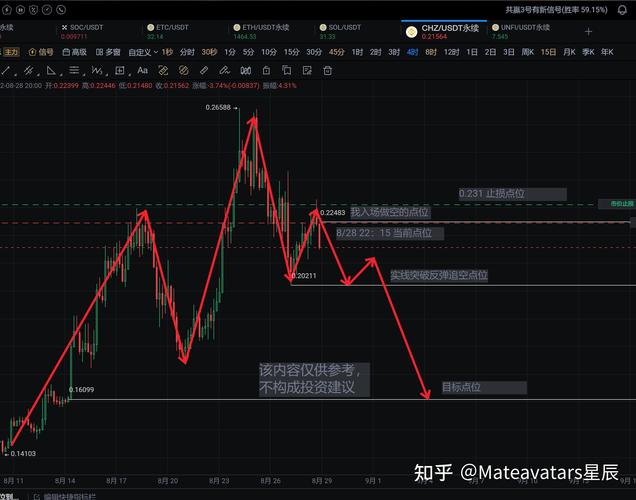 Understanding CHZ/USDT Price Prediction: A Comprehensive Guide