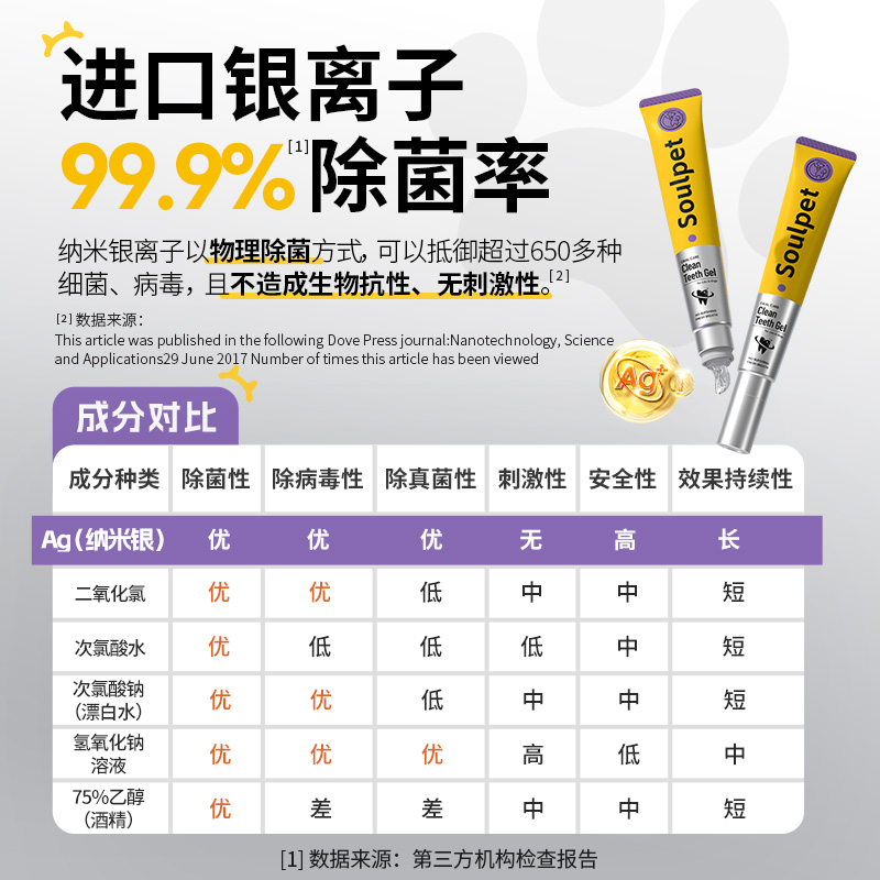 富士樱宠物洁齿水：给毛孩子清新口气的秘密武器✨