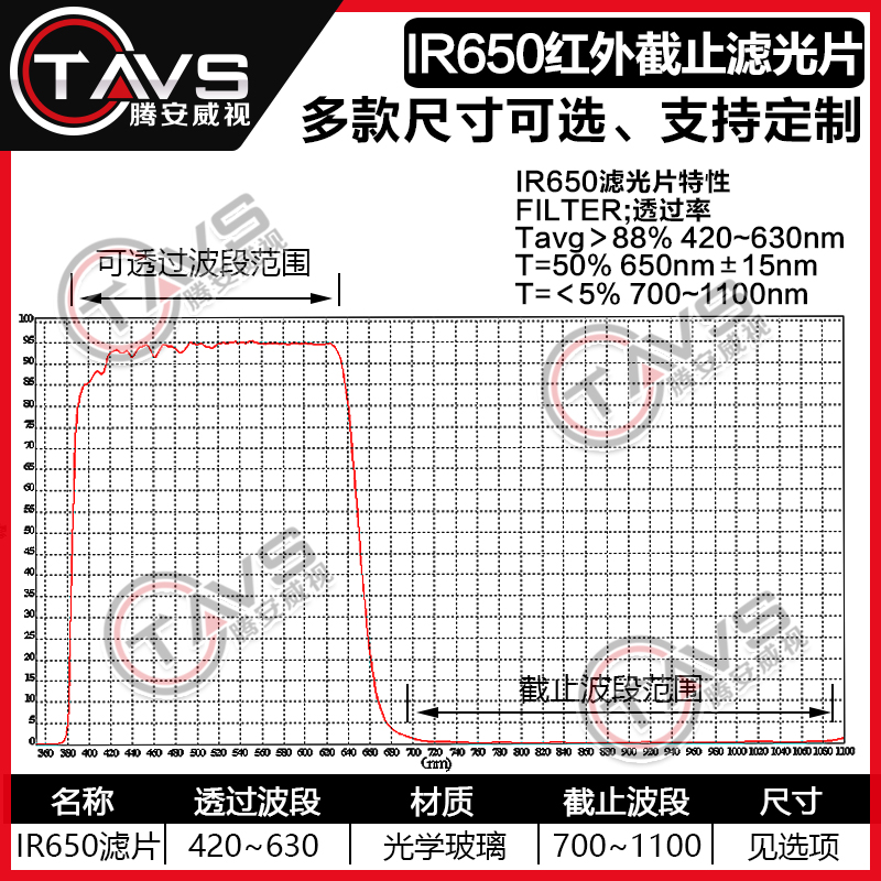 600nm滤光片10nm带宽窄带通滤色片：OD5可见干涉滤镜，国产瑞研光学挑战进口品质