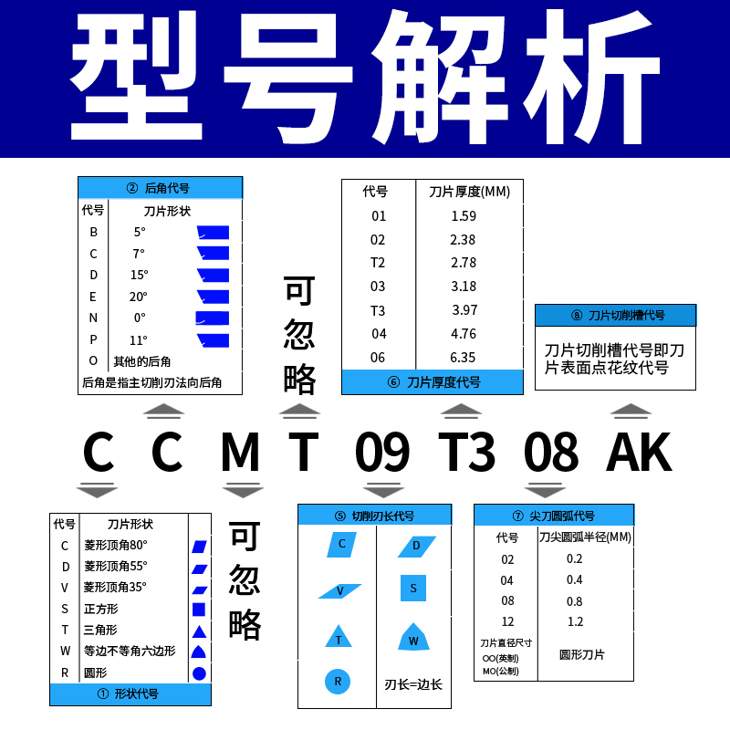 数控菱形镗孔粗镗车刀片不锈钢铸件CCMT09T3 0406 0204 120408：专业机床的秘密武器，高效加工的终极解决方案！