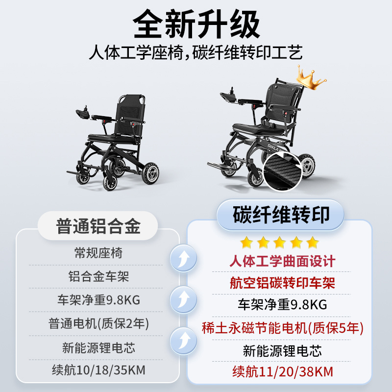 德国出口电动轮椅：老人专用代步神器，智能全自动折叠，轻便出行无忧！