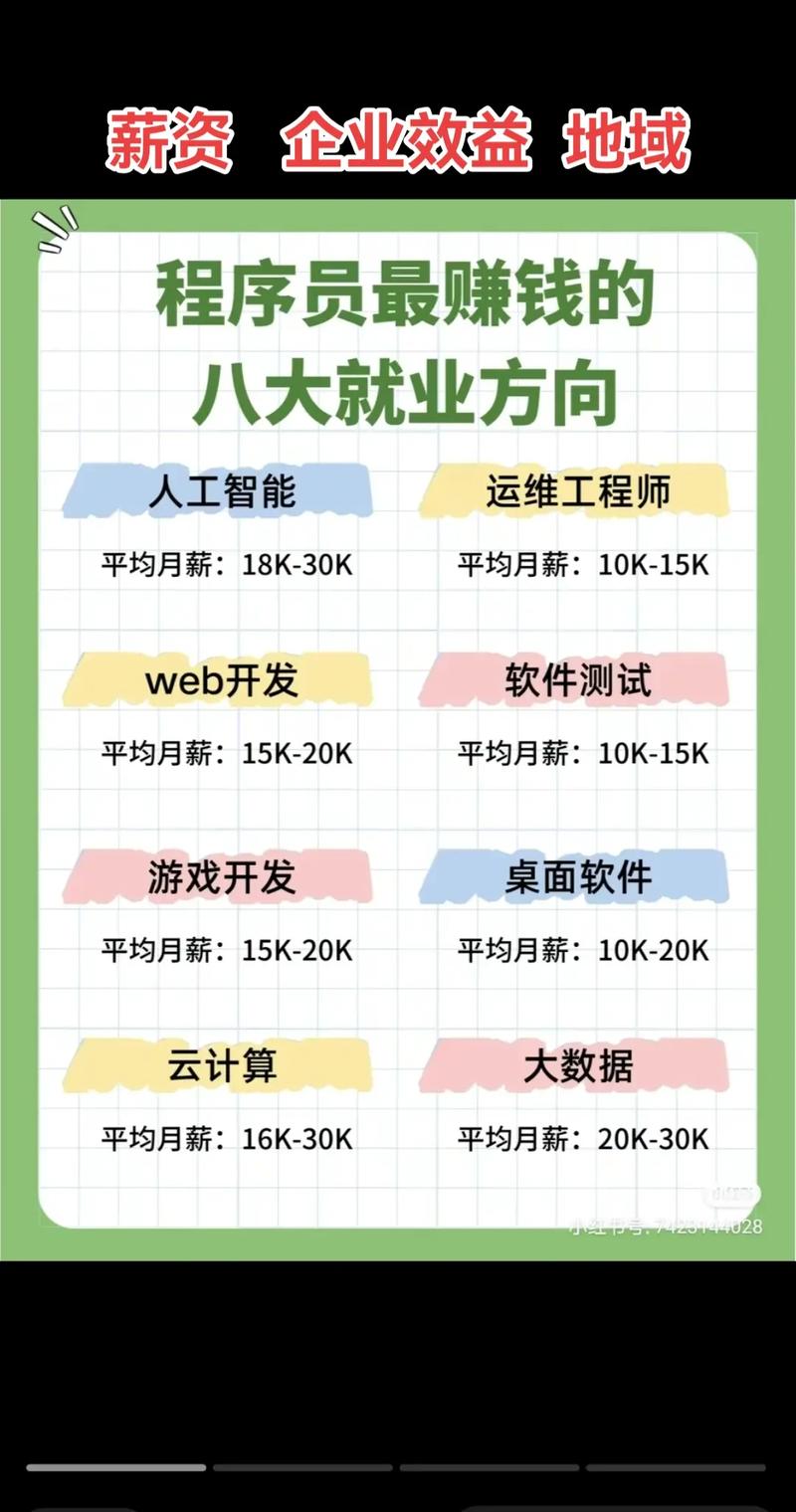 计算机网页设计就业方向,多元化职业路径与广阔发展前景-第2张图片-职教招生网 计算机网页设计就业方向,多元化职业路径与广阔发展前景-第2张图片-职教招生网