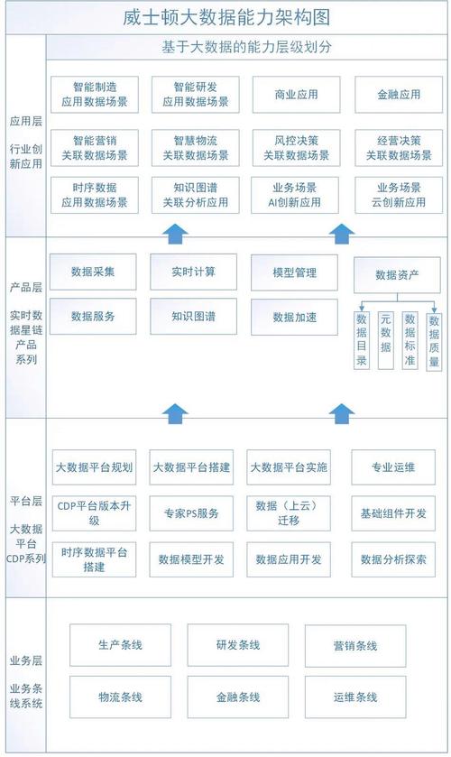 大数据平台解决方案,大数据平台解决方案概述